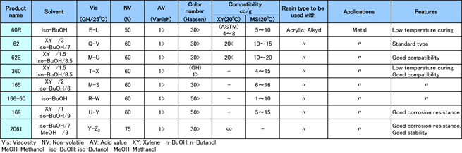 iso-Butyl melamine resin